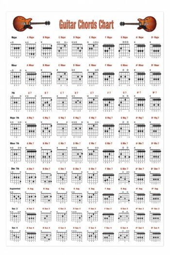 Guitar Chords Poster - p7